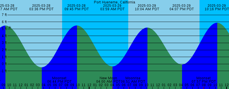 ventura-county-weather-conditions